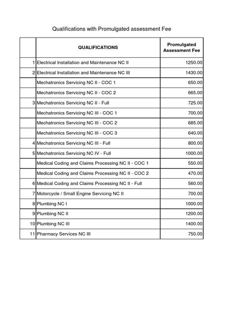 Promulgated Assessment Fees .